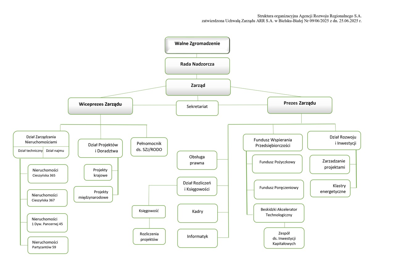 struktura organizacyjna